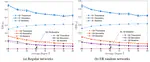 Analysis of information diffusion with irrational users: A graphical evolutionary game approach