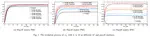 Controlling Information Diffusion with Irrational Users