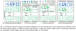 Cross-Domain Object Detection with Missing Classes in Target Domain