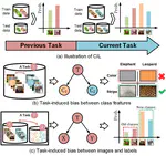 CafeBoost: Causal Feature Boost To Eliminate Task-Induced Bias for Class Incremental Learning