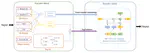 Multi-stage tag guidance network in video caption